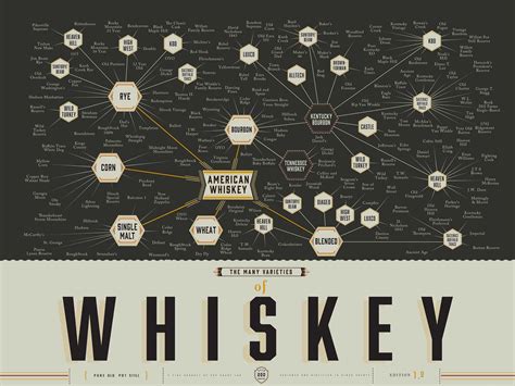 Whisky History Facts at Brianna Hort blog
