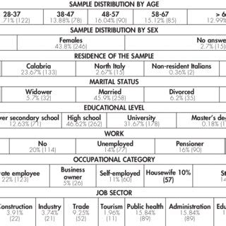 Image result for representative sample formula