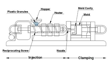 Plastic Injection Process 的图像结果