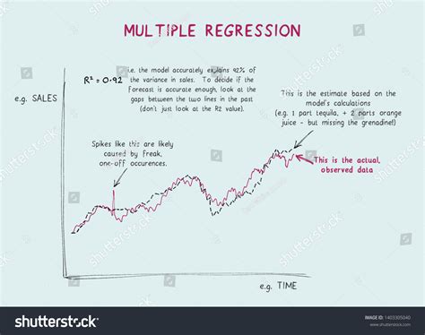 Components of a Graph 的图像结果
