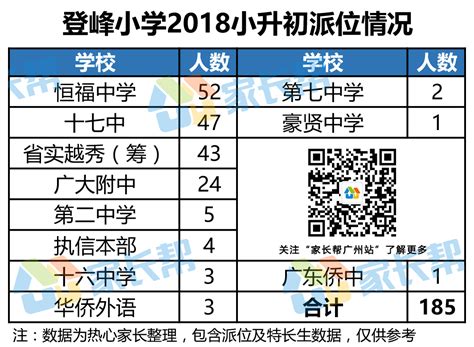 广州幼升小小升初招生细则来了 - 广州市人民政府门户网站