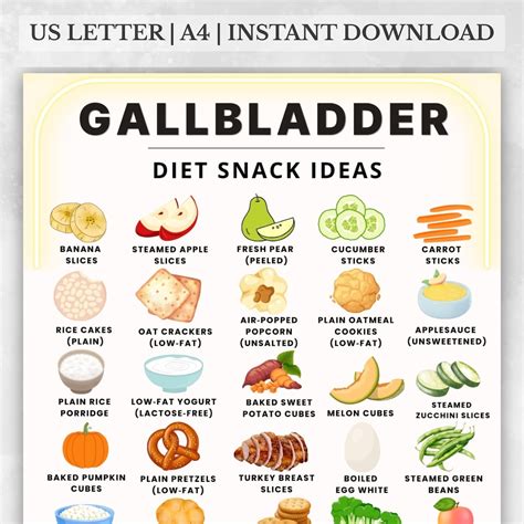 Gallbladder Diet Snack Ideas Chart Printable, Gallbladder Diet Food List, Cholecystectomy Foods ...