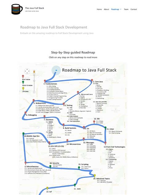 Image result for Java Full-Stack Road Map