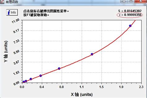 制作标准曲线,就是这么简单-上海恒远生物科技有限公司