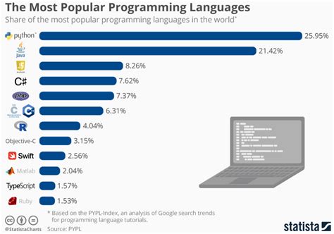 10 Most Used and Popular Java Framework In 2022 - CRS Info Solutions
