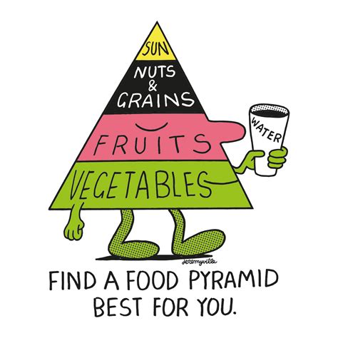 Spanish Food Pyramid Clipart