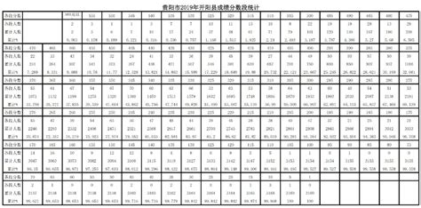 2019贵阳修文县中考分数段及人数统计表出炉（5分一段）