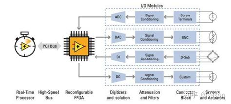 CompactRIO Applications 的图像结果