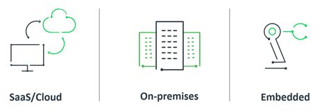 Software Licensing Options 的图像结果