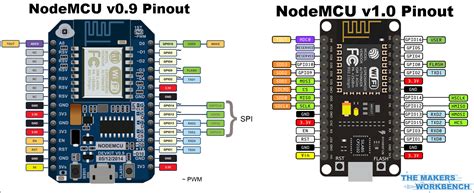 Koding Arduino Node MCU V3 的图像结果