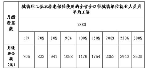 广东省公布：2020年社会平均工资、在岗职工平均工资