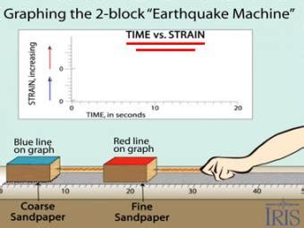 Earthquake Machine Model 的图像结果