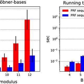 Image result for Exponential Time Complexity