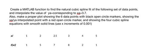 Image result for Use MATLAB to Solve a Cubic Function