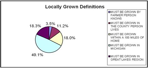 Locally Grown Foods and Farmers Markets: Consumer Attitudes and Behaviors