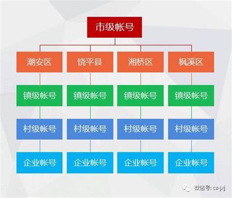 潮州市率先建立工业企业基本信息库 打造“大数据”管理平台-搜狐大视野-搜狐新闻