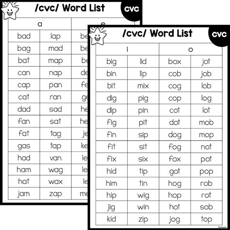 CVC Teacher Word Lists – Top Teacher
