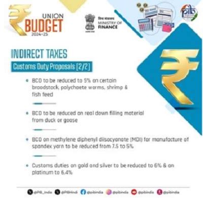 Summary of The Union Budget 2024-2025