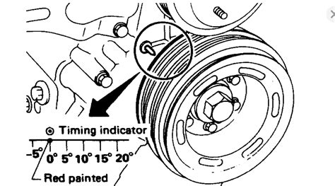 Image result for Ignition Timing