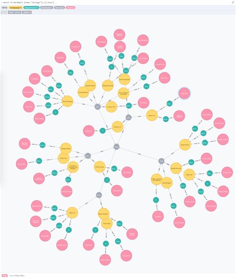 Image result for Bytegraph