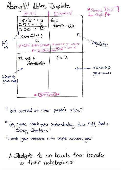 Image result for Practical Activities On Note Making