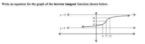 Image result for Inverse Tangent Graph