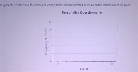 Image result for Create a Frequency Polygon for Your Data Set