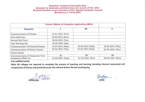 Rajasthan Technical University | Kota Rajasthan
