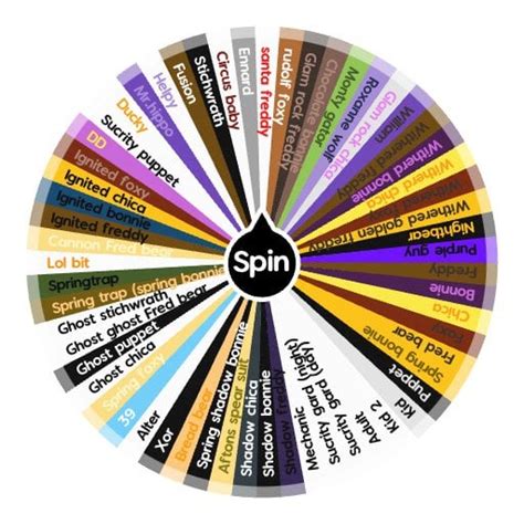 Image result for Roblox FMR Tips