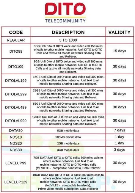 Image result for TPC Product Code