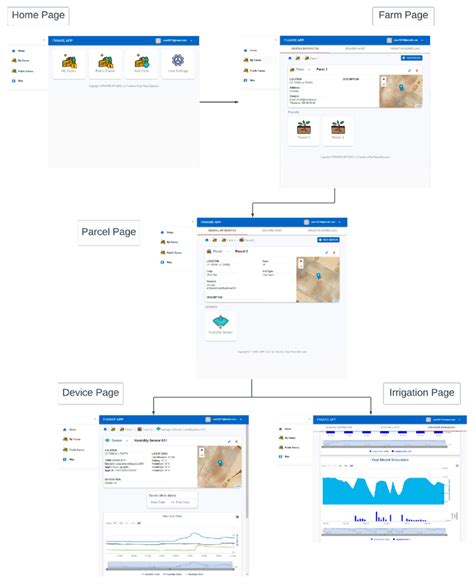 Main Interface 的图像结果