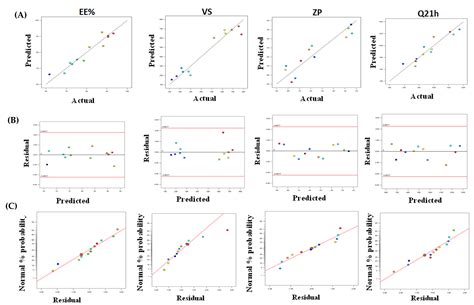 Novel Bile Salt Stabilized Vesicles-Mediated Effective Topical Delivery ...