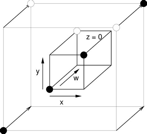 Boolean function Types 的图像结果