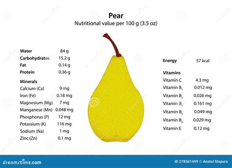 Nutritional Content Pear