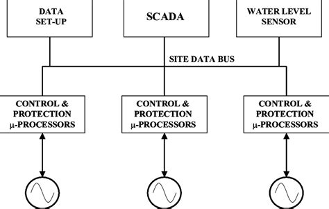 Distributed Processing 的图像结果