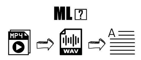Convert Python.py File to a MP4 File 的图像结果