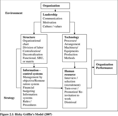 Image result for Selection Control Structure in Java