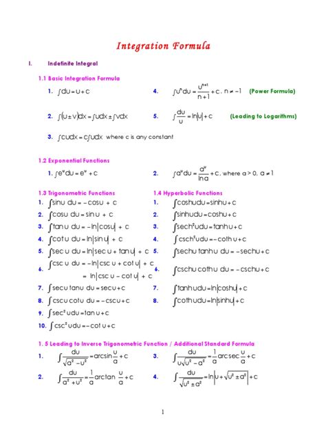 Image result for Integration Du Formulas