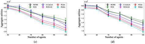 A Population-Based Search Approach to Solve Continuous Distributed ...