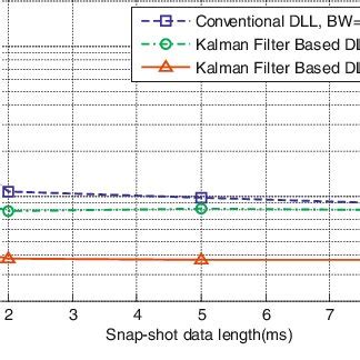 Image result for Tracking Error Standard Deviation