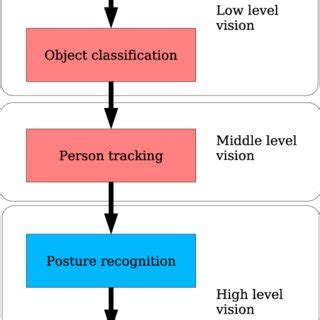 Image result for Task Understood