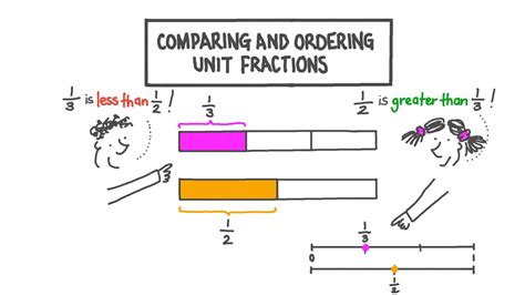 Comparing Fractions Lesson 的图像结果