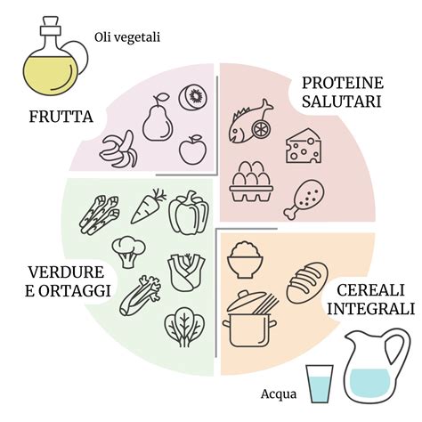 Alimentazione equilibrata alla portata di tutti: il piatto sano