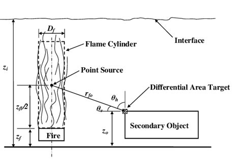 Image result for Point Source Calculation Example