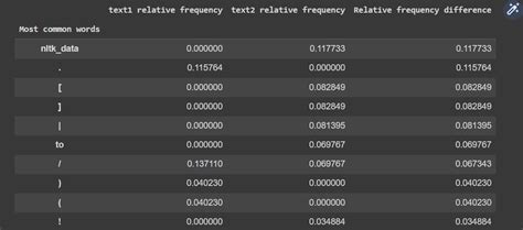Image result for Text-Mining Python