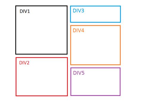Div CSS Layout 的图像结果