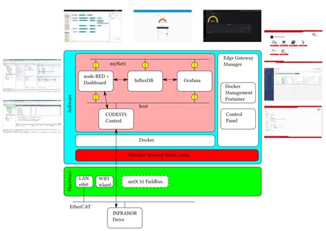 CoDeSys Raspberry Pi 的图像结果