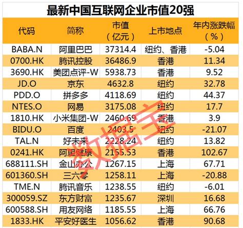 武汉上市公司市值排名-排行榜123网