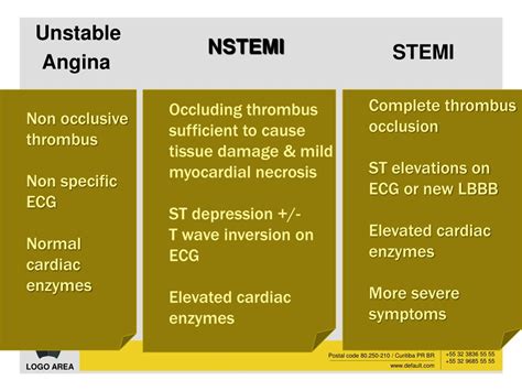 PPT - infark miokard PowerPoint Presentation, free download - ID:1020681