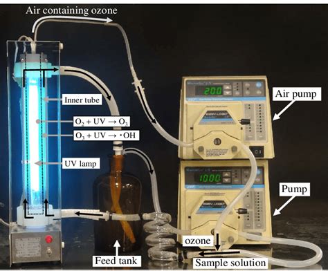Image result for Advanced Oxidation Process Model